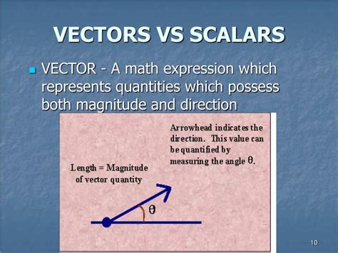 2.1 Scalars and Vectors .